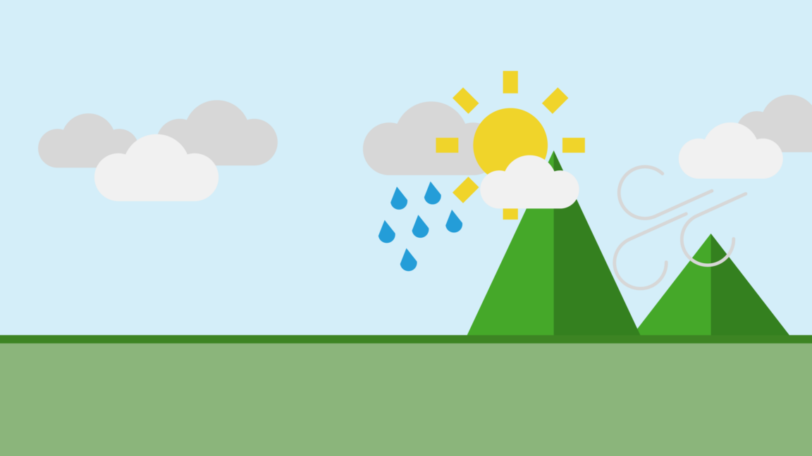 a graphic showing rain clouds, sunshine and wind